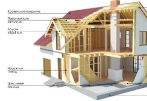 Как построить свой дом своими руками и как это сделать дешевле Как строить дом
 собственными руками: использование утеплителя